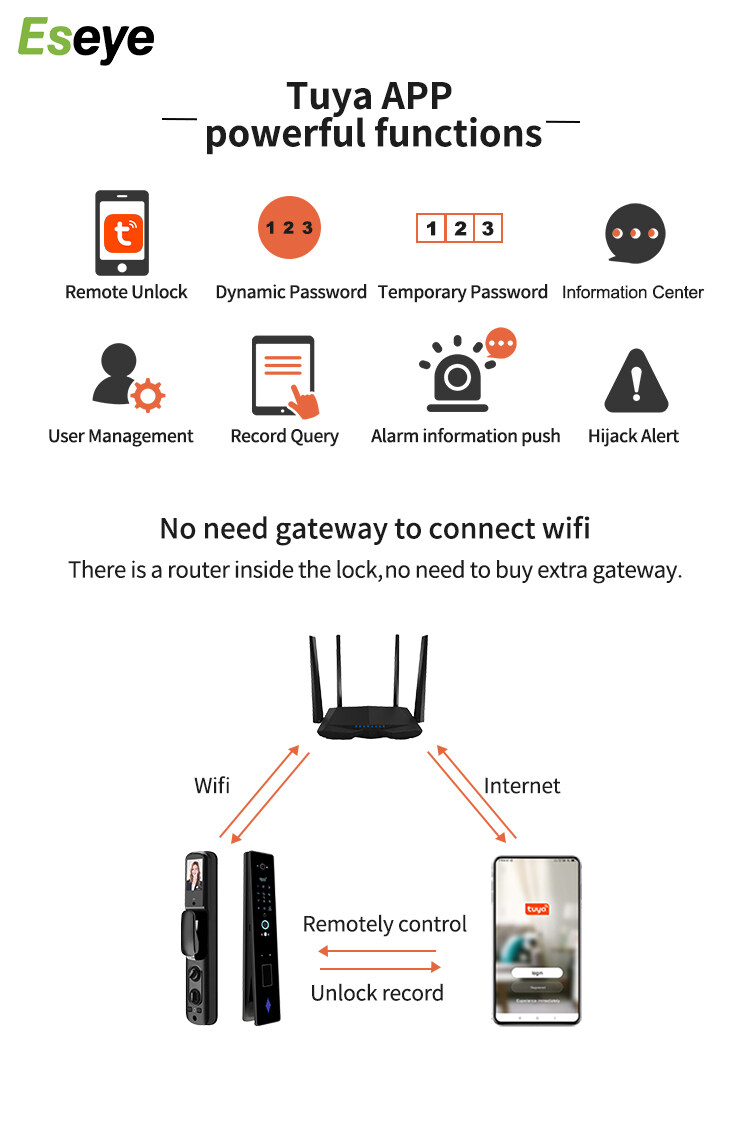 Remote WiFi Smart Locks/WiFi fingerprint lock